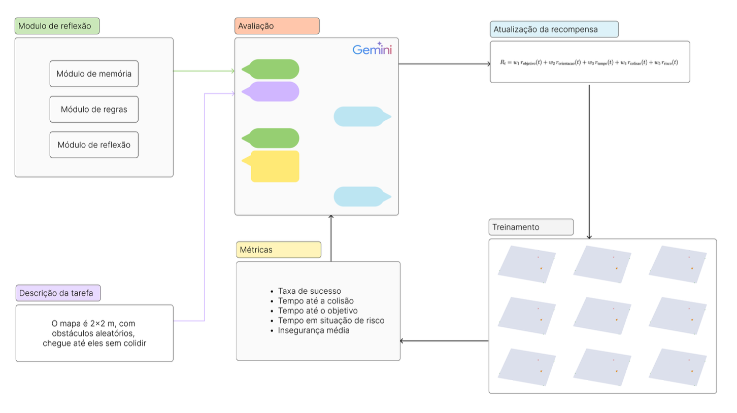 Diagrama de funcionamento do sistema