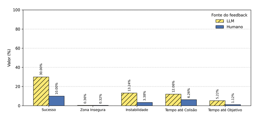 Gráfico de resultados